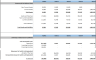 Nail Salon Financial Model