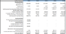 Series A SaaS Financial Model