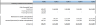 Startup Company Financial Model (5 Year Financial Forecast)