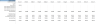 Startup Company Financial Model (5 Year Financial Forecast)