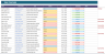 Client Tracker Spreadsheet | Customer Task Management | Customer Follow-Up Sheet | Simple CRM | Google Sheets Template