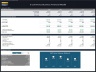 E-Commerce (Physical Products) - 5 Year Financial Model