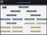 E-Commerce (Physical Products) - 5 Year Financial Model