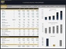 E-Commerce (Physical Products) - 5 Year Financial Model