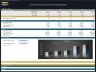 E-Commerce (Physical Products) - 5 Year Financial Model