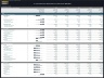E-Commerce (Physical Products) - 5 Year Financial Model