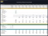 Food Delivery Platform – 10 Year Financial Model