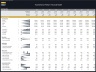 Food Delivery Platform – 10 Year Financial Model
