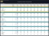 Food Delivery Platform – 10 Year Financial Model