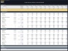 Food Delivery Platform – 10 Year Financial Model