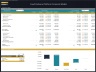 Food Delivery Platform – 10 Year Financial Model