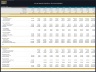 Social Media Platform – 10 Year Financial Model