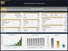 Social Media Platform – 10 Year Financial Model