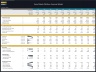 Social Media Platform – 10 Year Financial Model