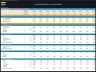 Social Media Platform – 10 Year Financial Model