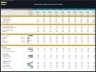 Subscription Business – 10 Year Financial Model