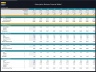 Subscription Business – 10 Year Financial Model