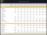 Software as a Service (SaaS) - 10 Year Financial Model