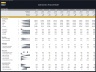 Software as a Service (SaaS) - 10 Year Financial Model