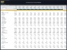 Software as a Service (SaaS) - 10 Year Financial Model