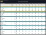 Software as a Service (SaaS) - 10 Year Financial Model