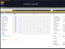 Software as a Service (SaaS) - 10 Year Financial Model