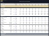 Software as a Service (SaaS) - 10 Year Financial Model