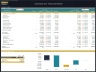 Software as a Service (SaaS) - 10 Year Financial Model