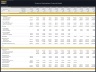 Online Products Marketplace – Dynamic 10 Year Financial Model