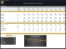 Online Products Marketplace – Dynamic 10 Year Financial Model