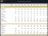 Online Services Marketplace - 10 Year Financial Model