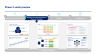 Corporate/Business Strategy and Strategic Planning Toolkit