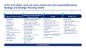 Corporate/Business Strategy and Strategic Planning Toolkit