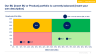 Corporate/Business Strategy and Strategic Planning Toolkit