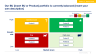 Corporate/Business Strategy and Strategic Planning Toolkit