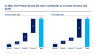 Corporate/Business Strategy and Strategic Planning Toolkit
