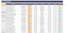 Team Task Tracker | Employee To Do Lists | Task Tracking Spreadsheet | Google Sheets | Manage Team Member Tasks