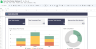 Team Task Tracker | Employee To Do Lists | Task Tracking Spreadsheet | Google Sheets | Manage Team Member Tasks
