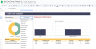 Team Task Tracker | Employee To Do Lists | Task Tracking Spreadsheet | Google Sheets | Manage Team Member Tasks