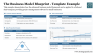 The Business Model Blueprint PowerPoint Template
