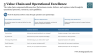 The Business Model Blueprint PowerPoint Template