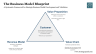 The Business Model Blueprint PowerPoint Template