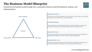 The Business Model Blueprint PowerPoint Template