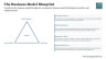 The Business Model Blueprint PowerPoint Template