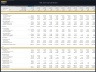 Advanced Financial Model with DCF & Valuation