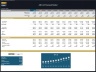 Advanced Financial Model with DCF & Valuation