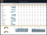Advanced Financial Model with DCF & Valuation