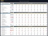 Advanced Financial Model with DCF & Valuation