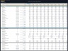 Advanced Financial Model with DCF & Valuation