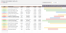 Project Management Template | Google Sheets | Project Management Spreadsheet | Gantt Chart & Kanban Board & Dashboard